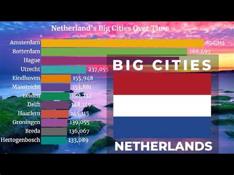 list of cities in netherlands by population|Template:Largest cities of the Netherlands .